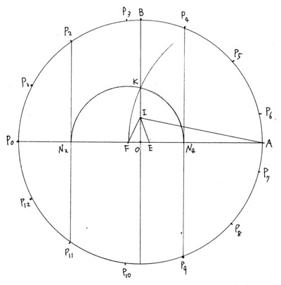 正多角形の近似作図問題